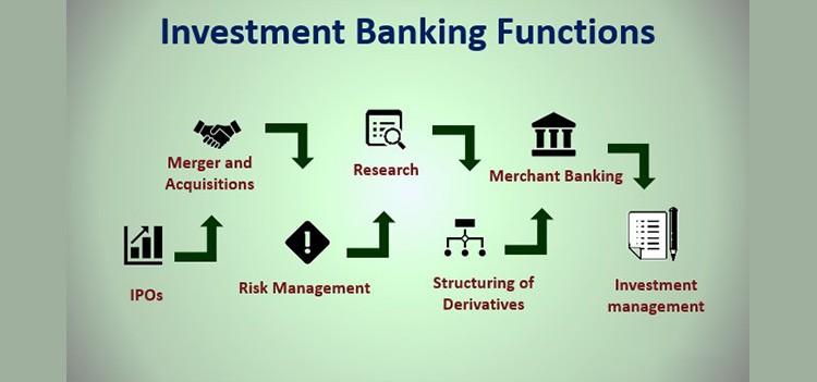 All about BBA Investment Banking Operations Course