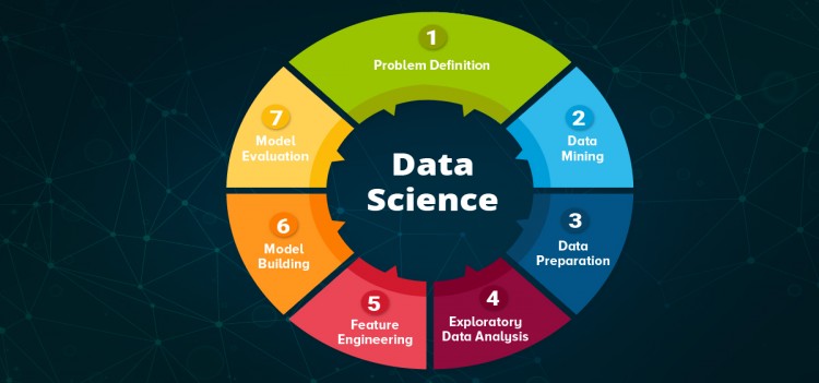 Btech/BE Computer Science and Engineering (Data Science) Colleges in Bangalore